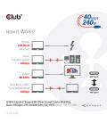 CABLE CLUB3D CERTIFICADO USB4 GEN3X2 TIPO-C 1M